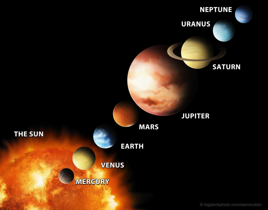 chart of kepler planetary system