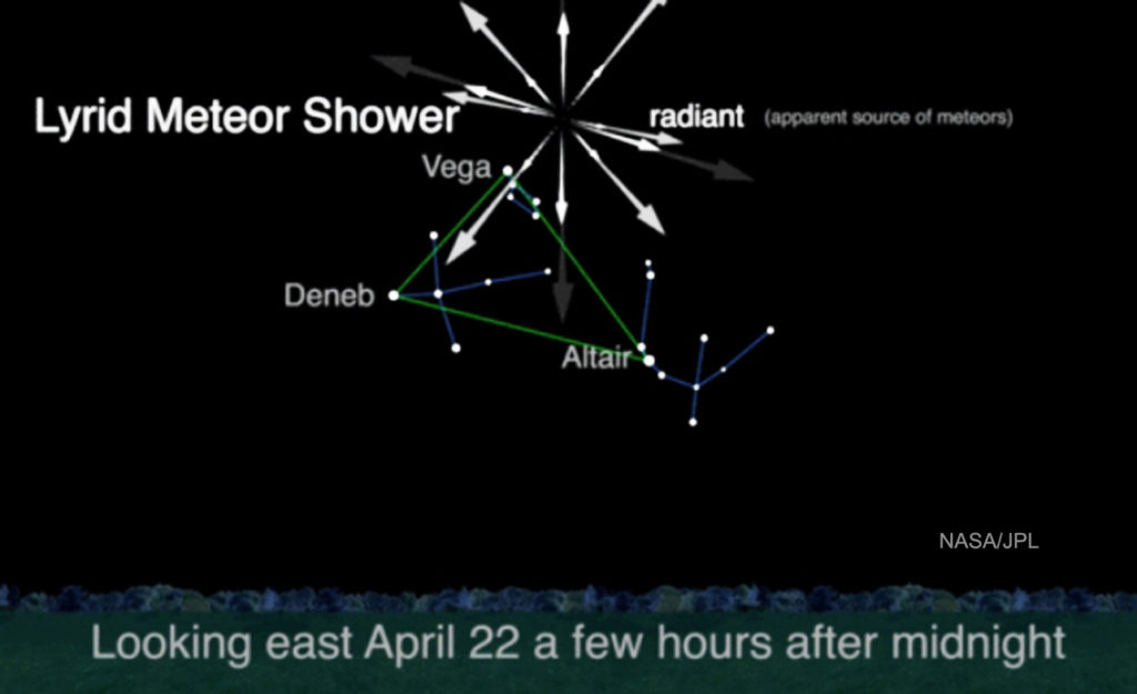 Lyrid Meteor Shower Peaks DOES GOD EXIST? TODAY
