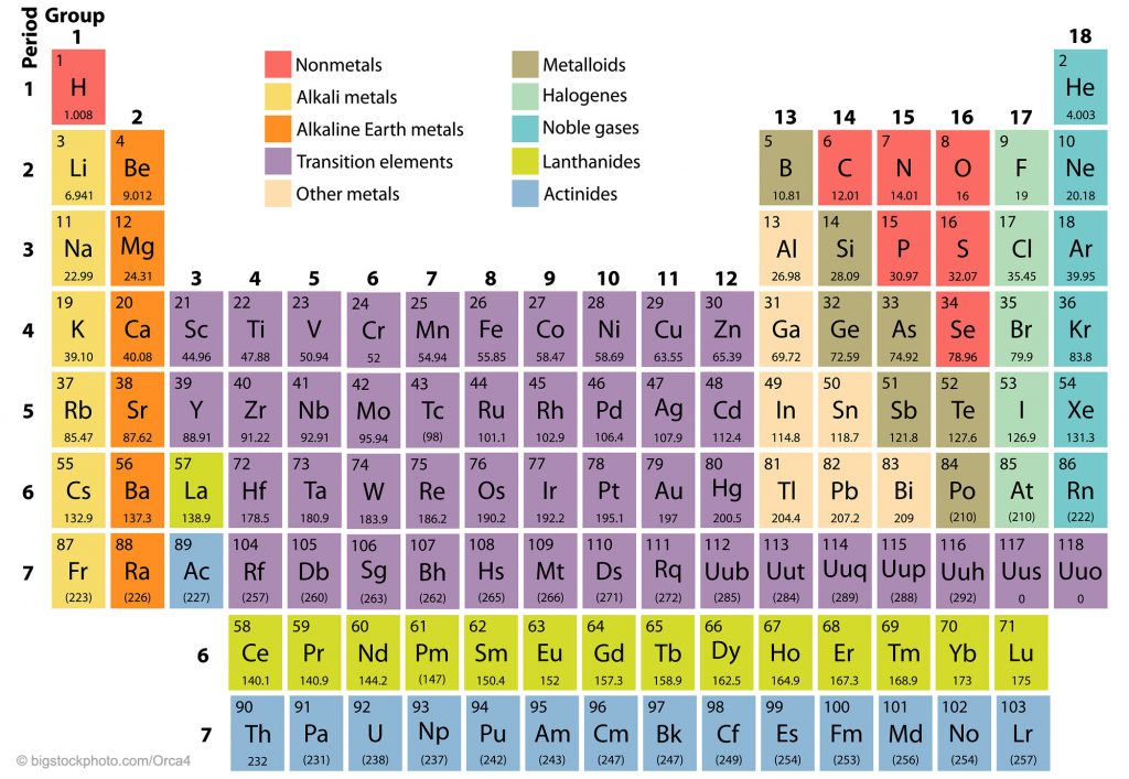 How the Elements Were Created - DOES GOD EXIST? TODAY