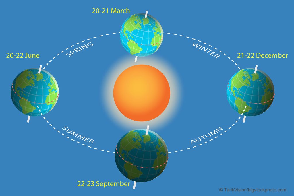 What Does the Solstice Confirm? - DOES GOD EXIST? TODAY